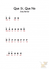 Bladmuziek/sheet music Que si, que no - Jody Bernal